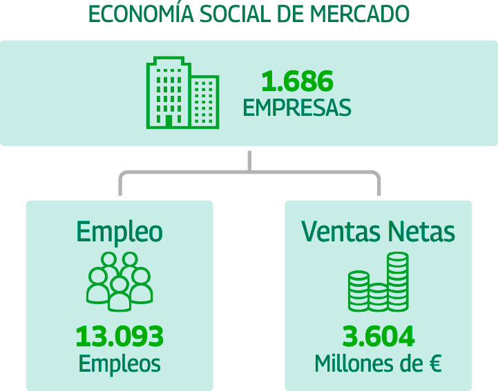 Datos Economía Social de mercado